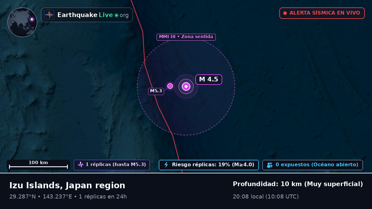Océano Pacífico Norte (Japón)