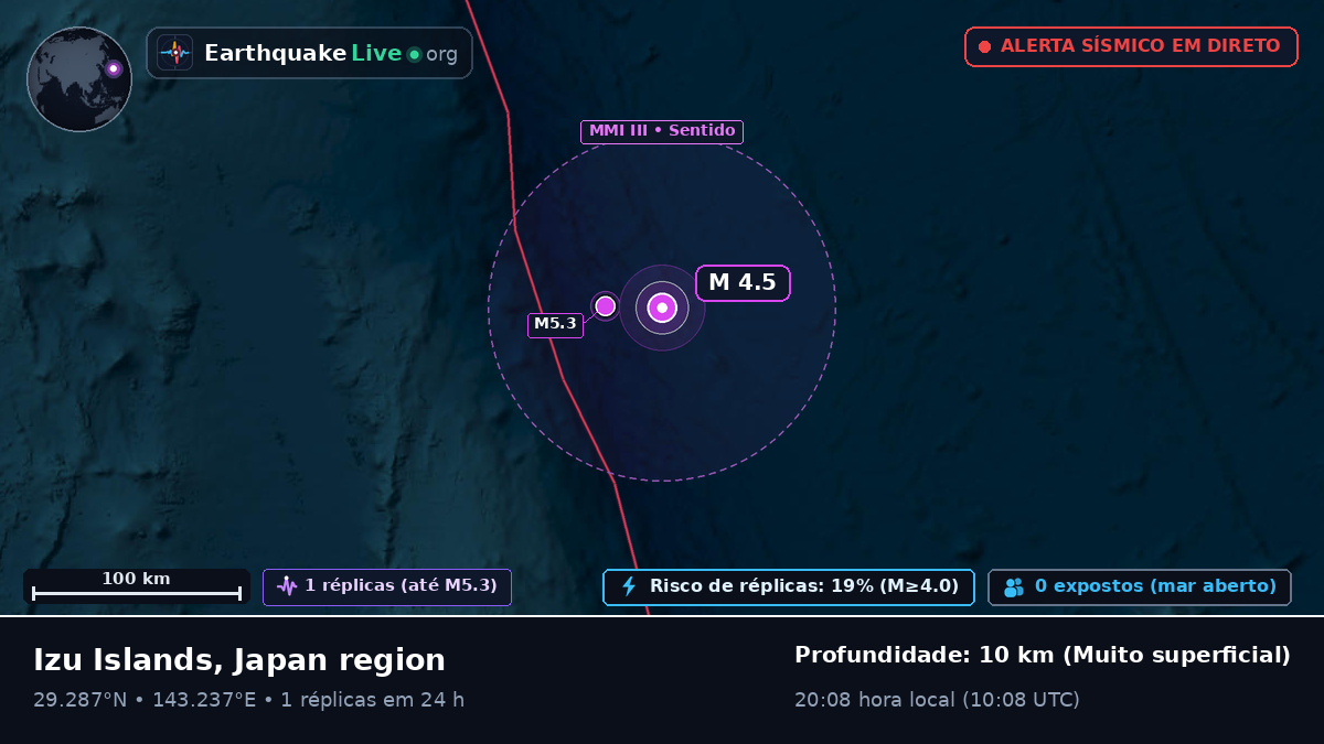 Oceano Pacífico Norte (Japão)