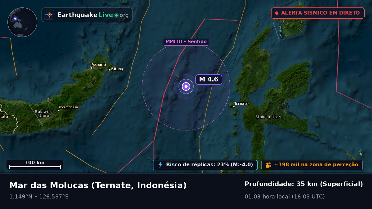 Mar das Molucas (Indonésia)