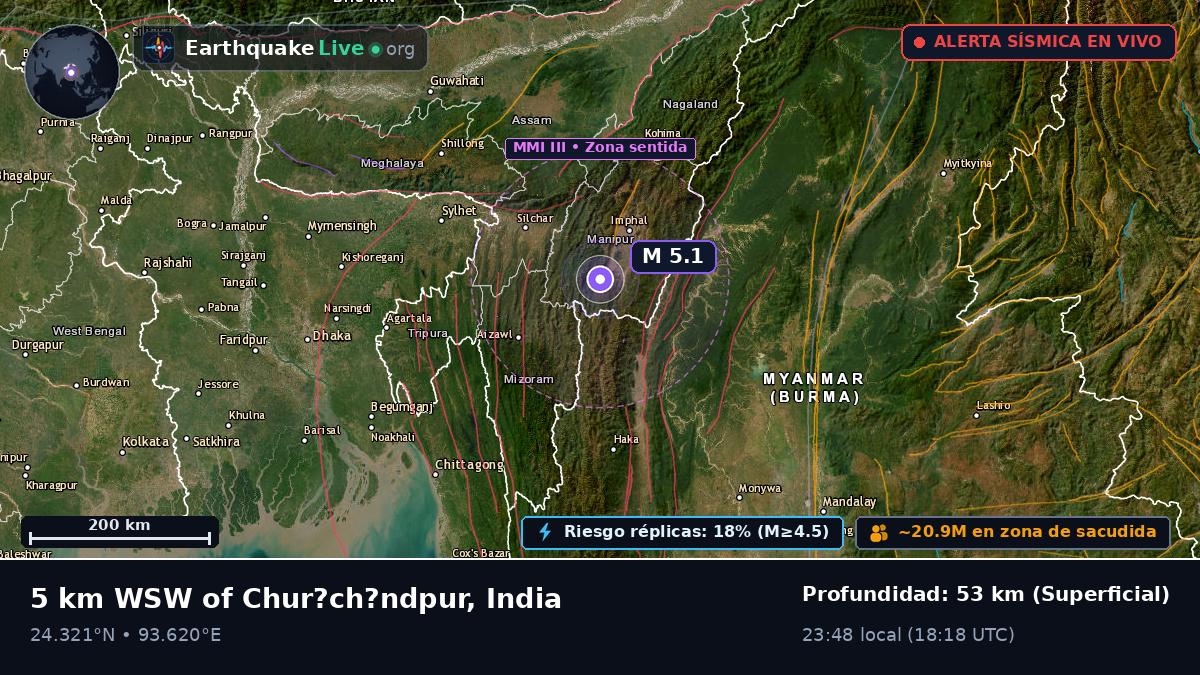 Manipur, India
