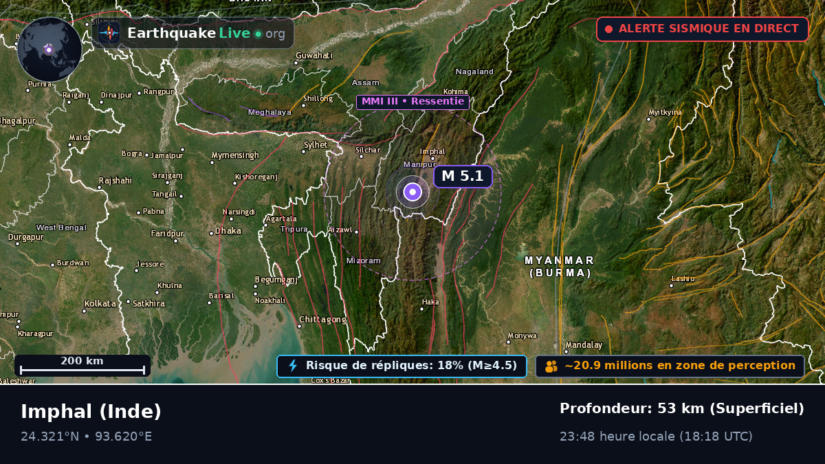 Manipur, Inde
