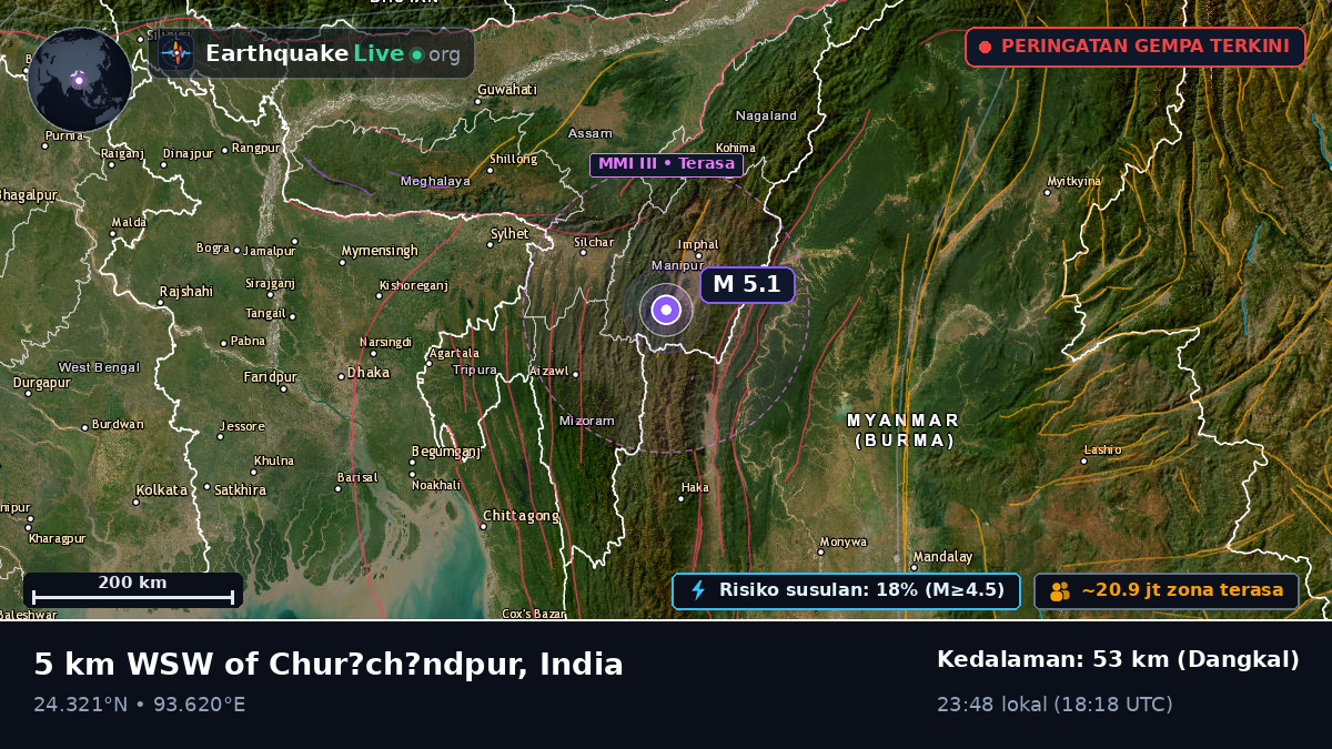 Manipur, India