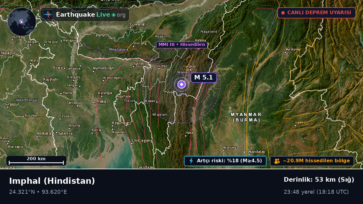 Manipur, Hindistan