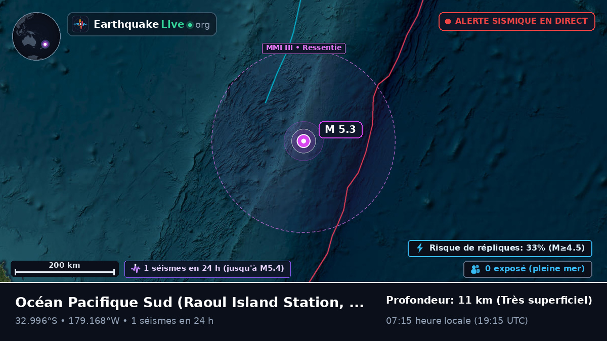 Océan Pacifique Sud (Kermadec Islands)