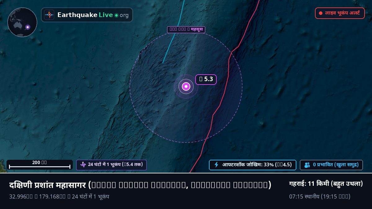 दक्षिणी प्रशांत महासागर (Kermadec Islands)
