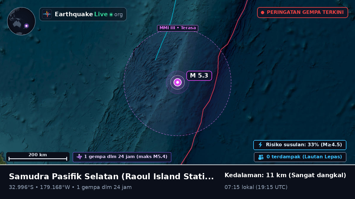 Samudra Pasifik Selatan (Kermadec Islands)