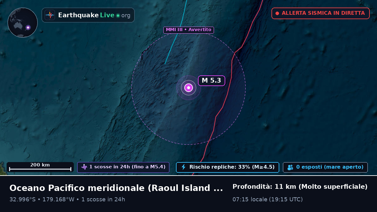 Oceano Pacifico meridionale (Kermadec Islands)
