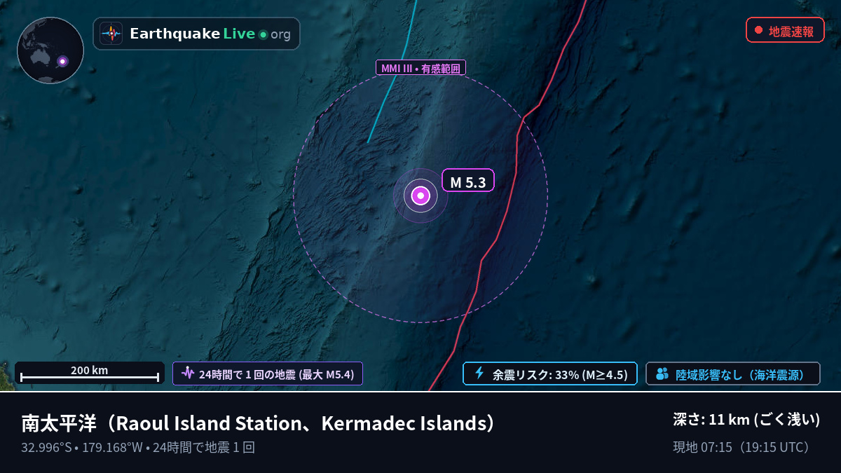 南太平洋 (Kermadec Islands)