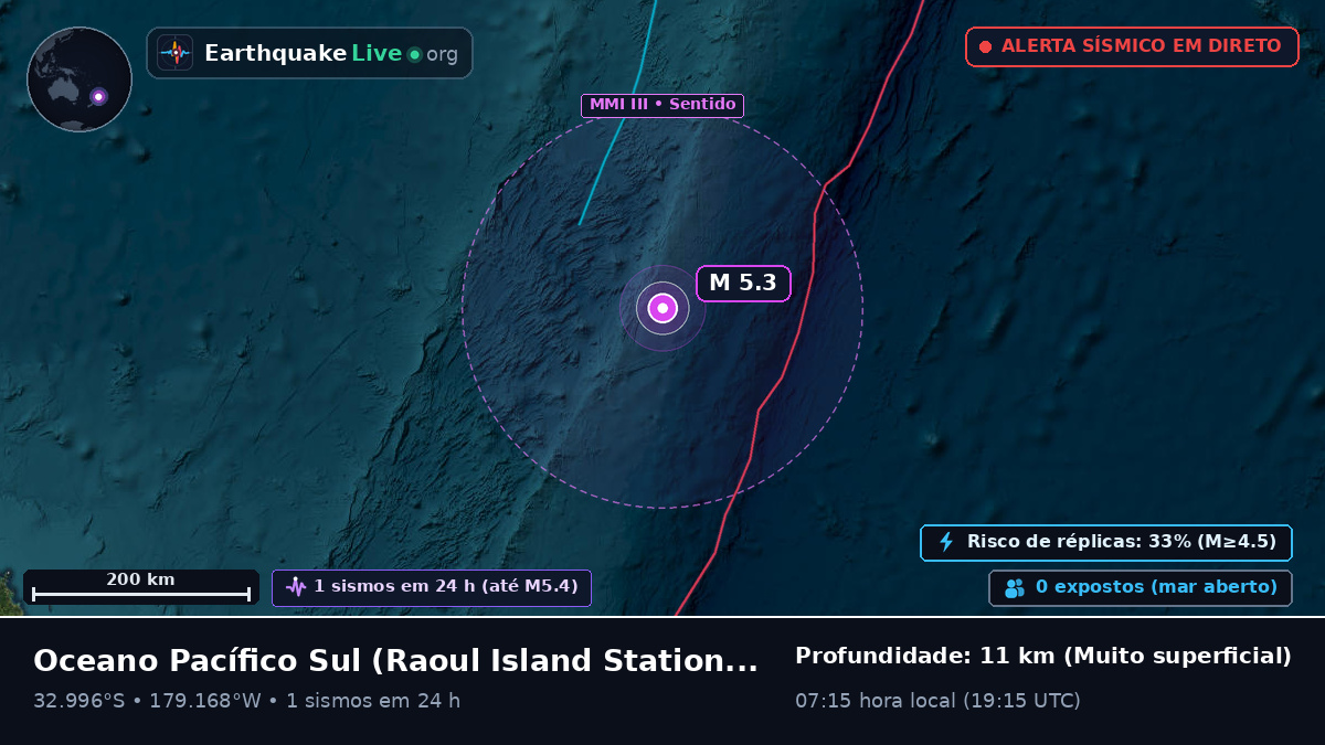 Oceano Pacífico Sul (Kermadec Islands)