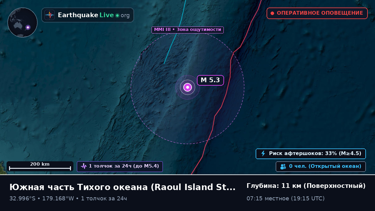 Южная часть Тихого океана (Kermadec Islands)