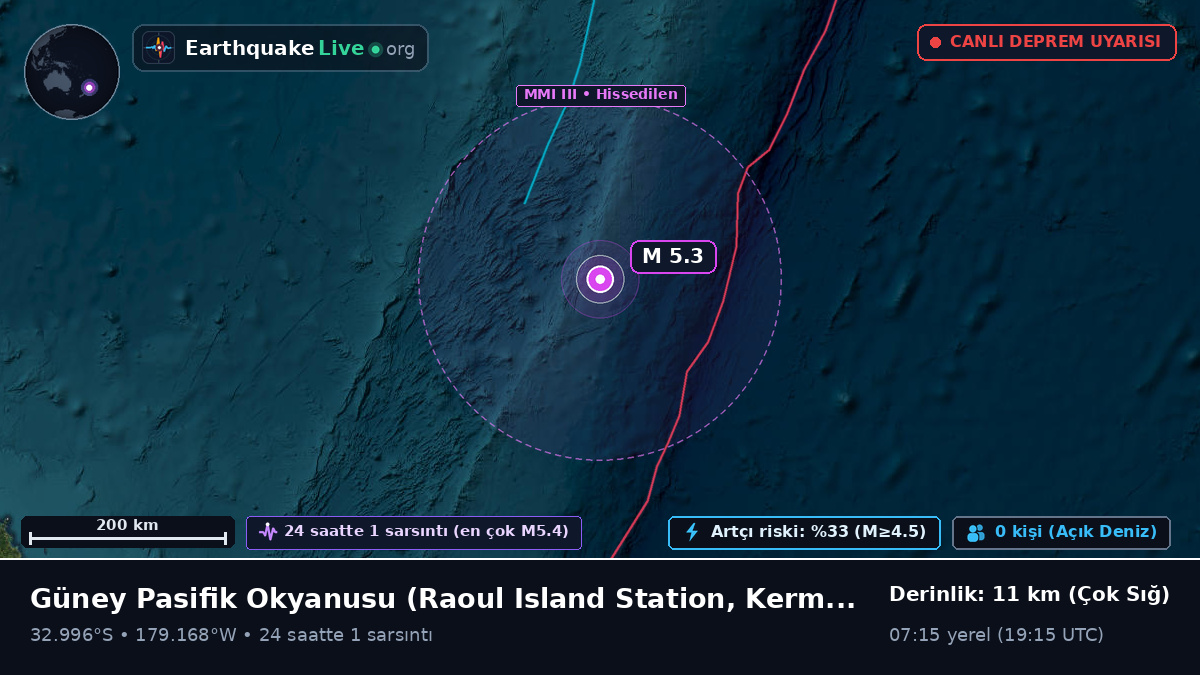 Güney Pasifik Okyanusu (Kermadec Islands)