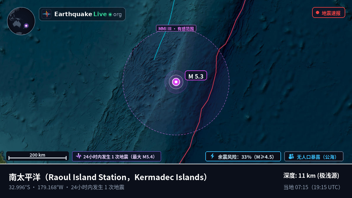 南太平洋 (Kermadec Islands)