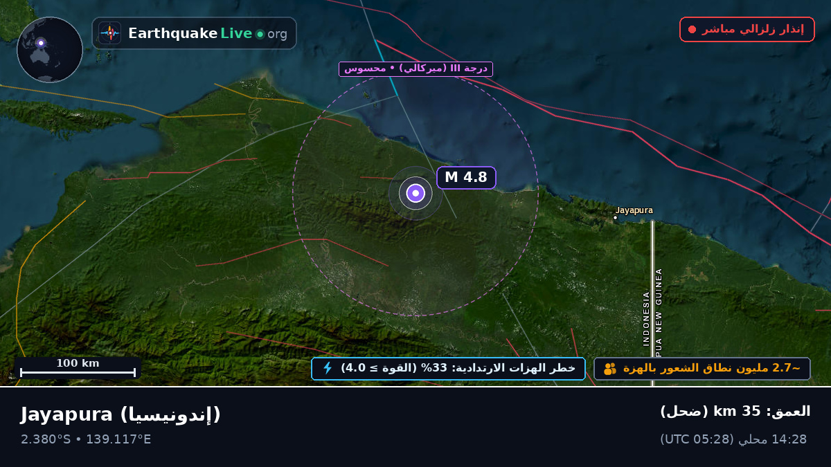 Papua, إندونيسيا