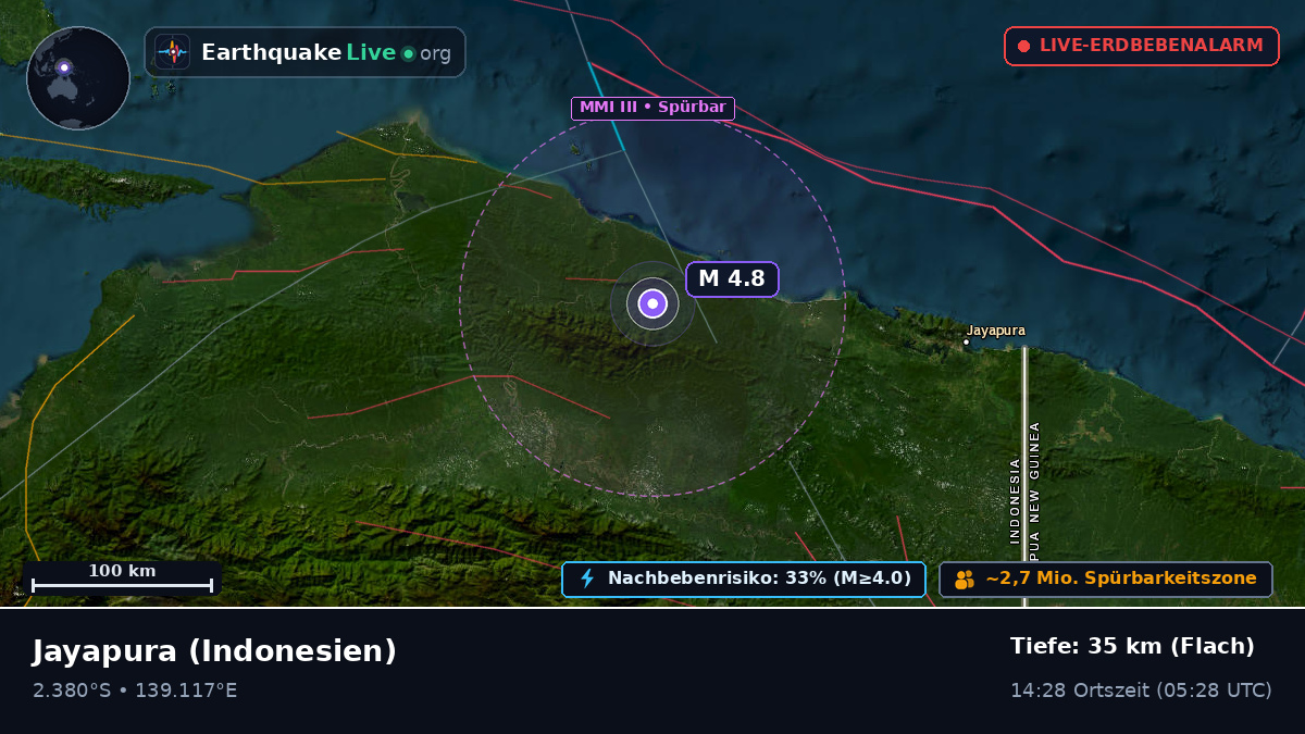 Papua, Indonesien