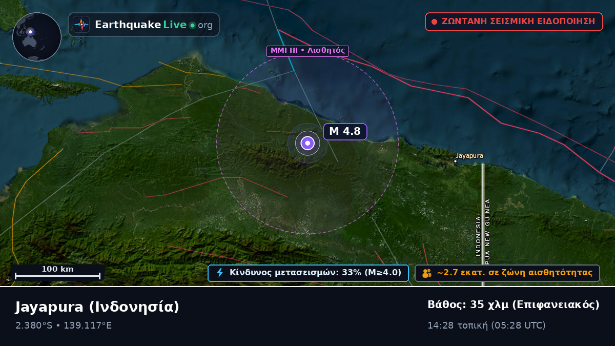 Papua, Ινδονησία