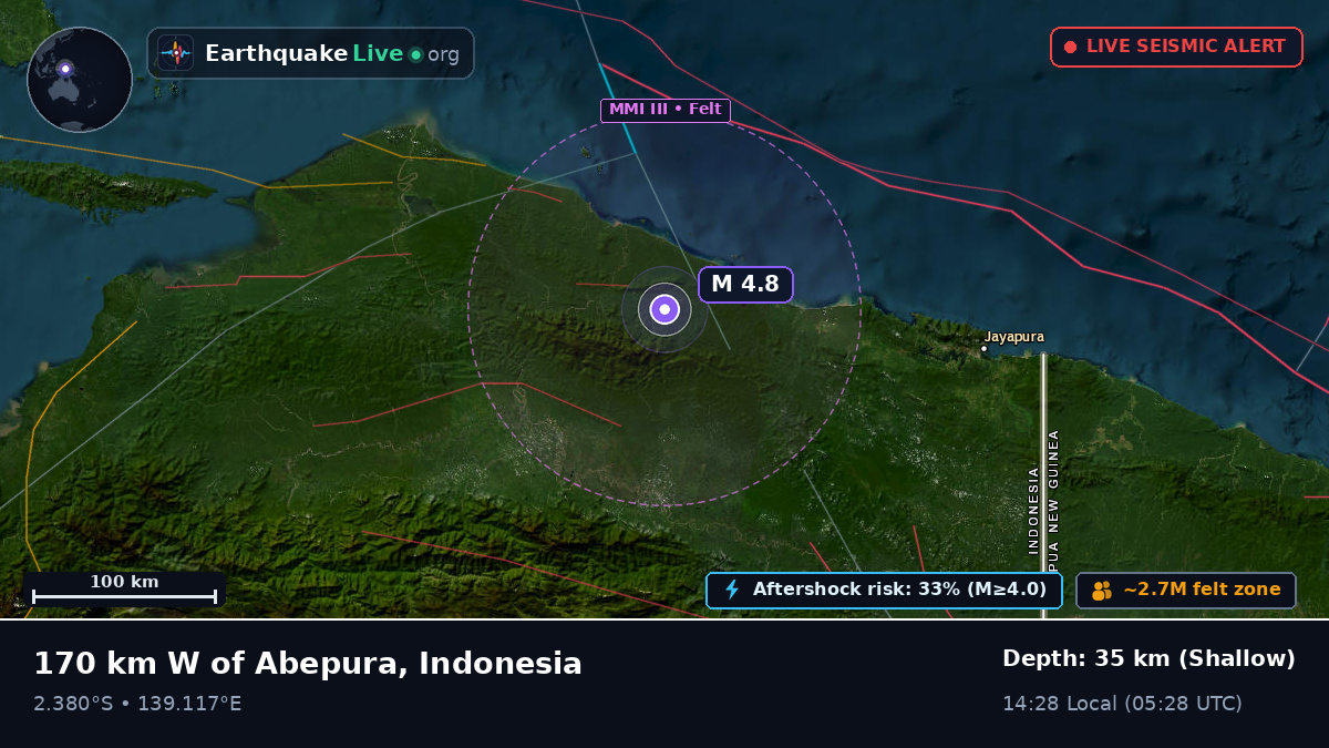 Papua, Indonesia