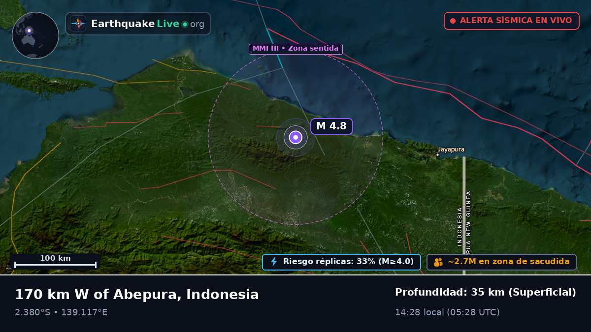 Papua, Indonesia