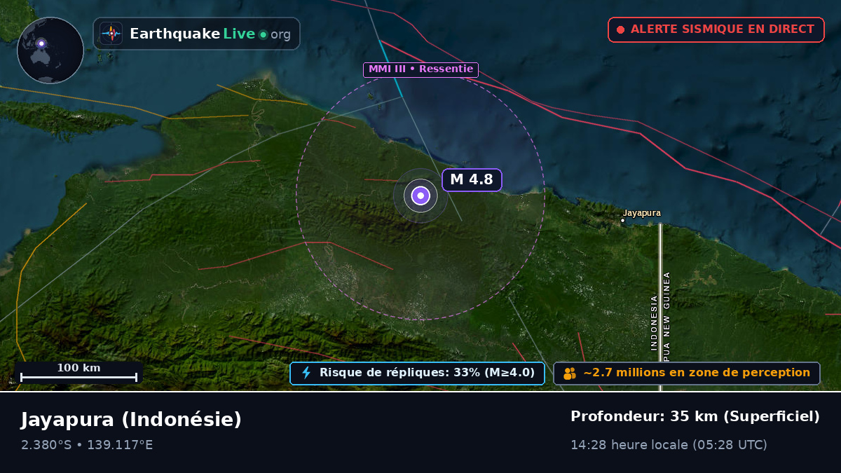 Papua, Indonésie