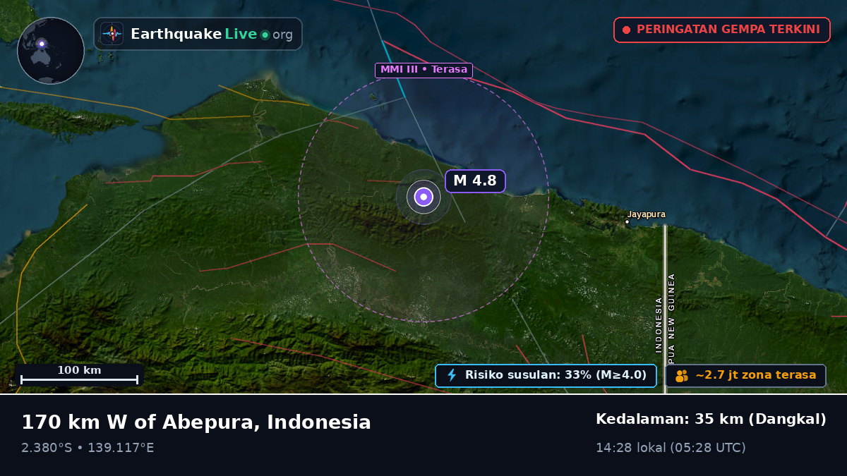 Papua, Indonesia