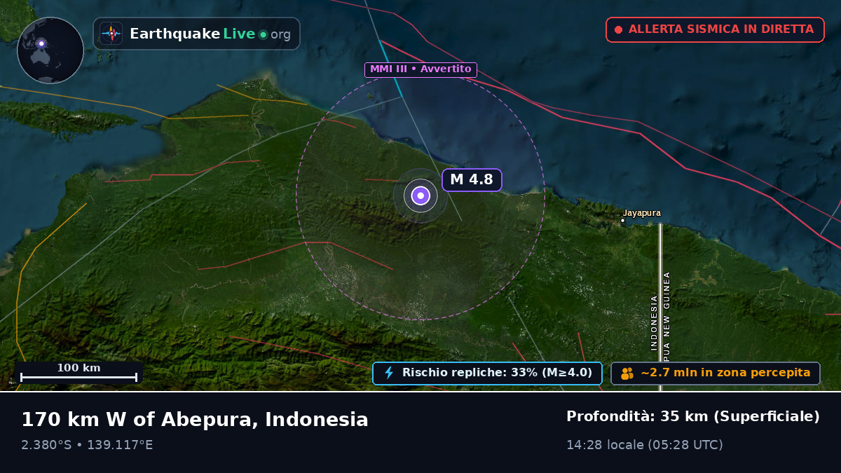 Papua, Indonesia