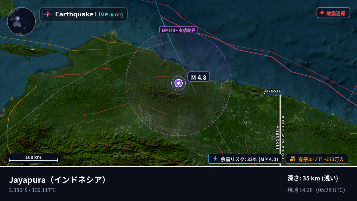 Papua, インドネシア