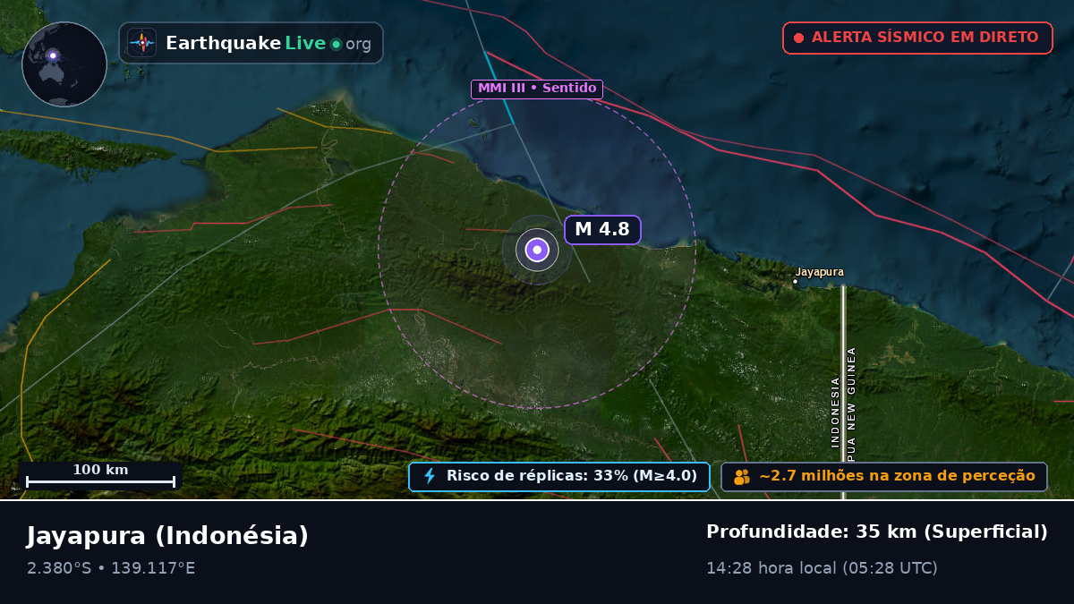 Papua, Indonésia