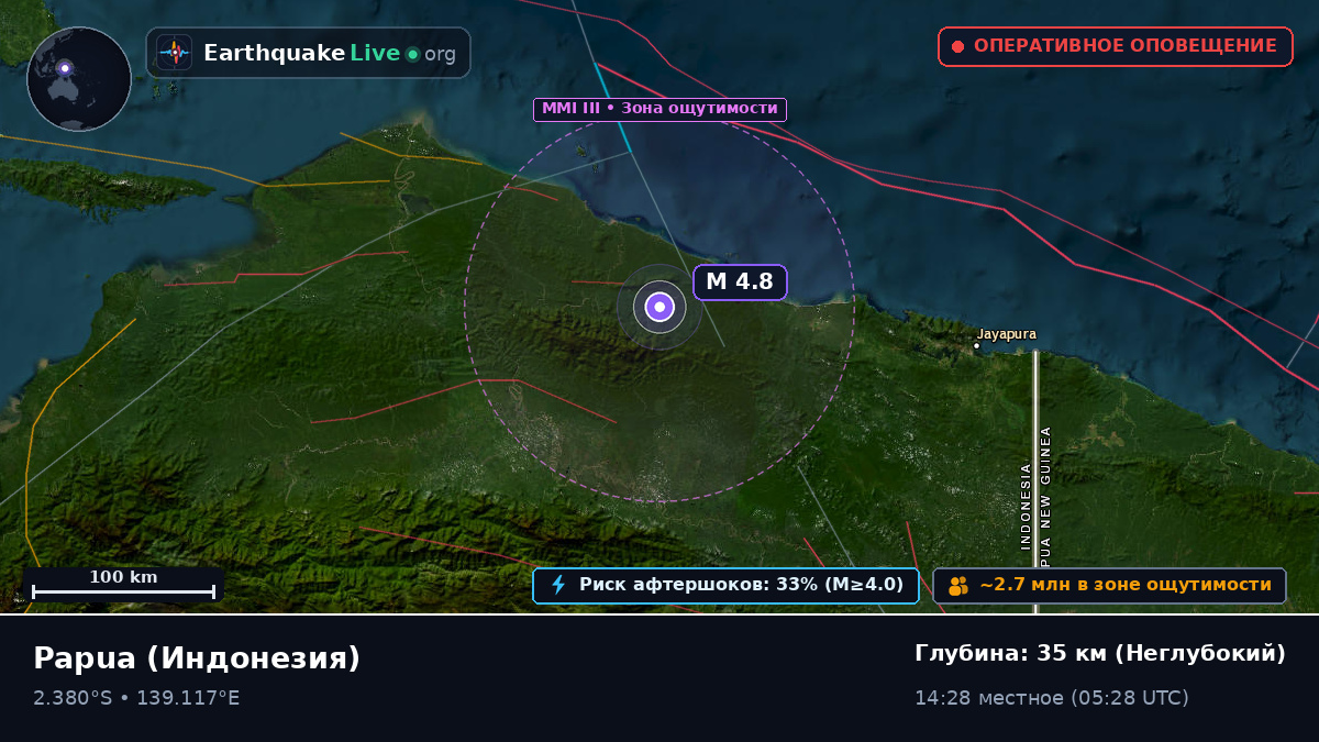 Papua, Индонезия