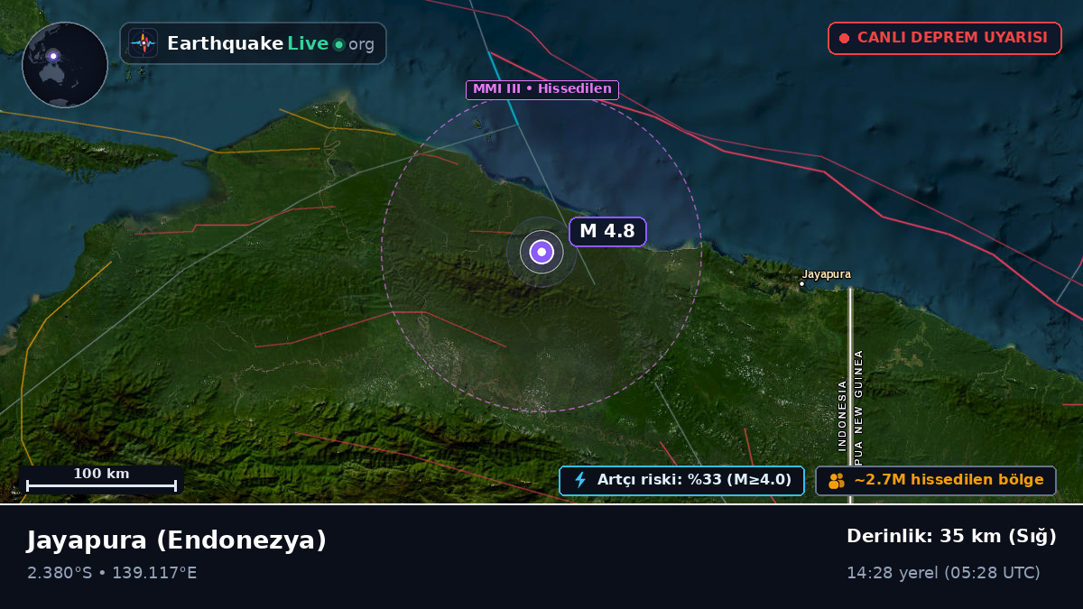 Papua, Endonezya