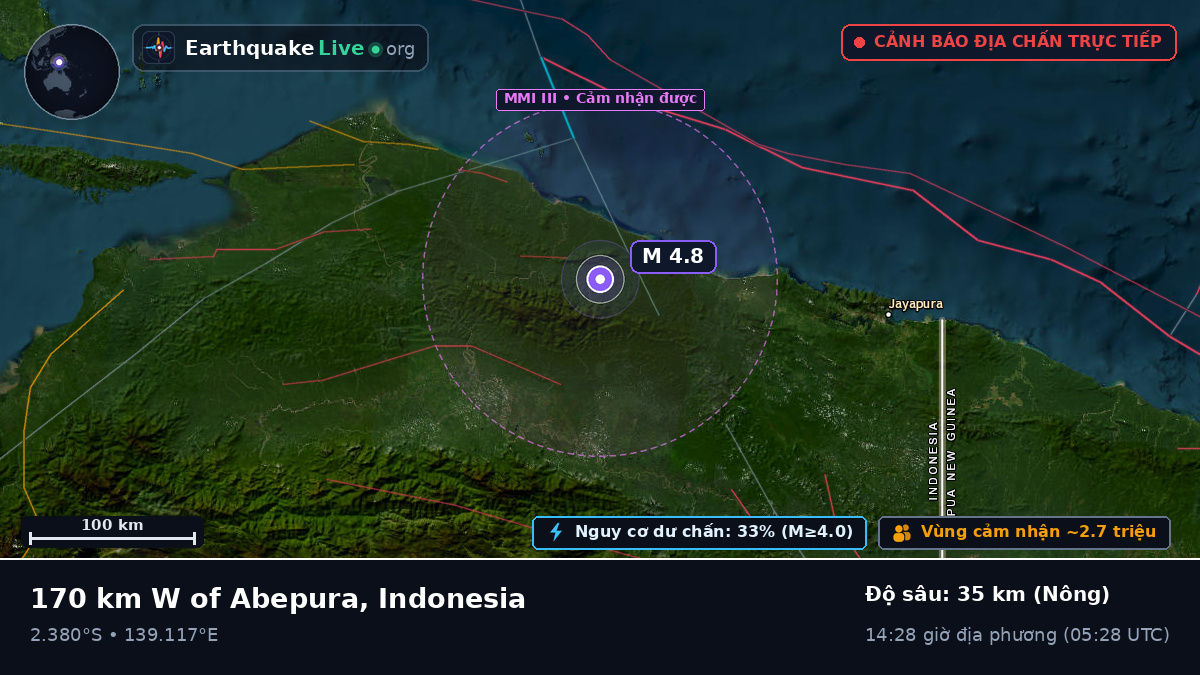 Papua, Indonesia