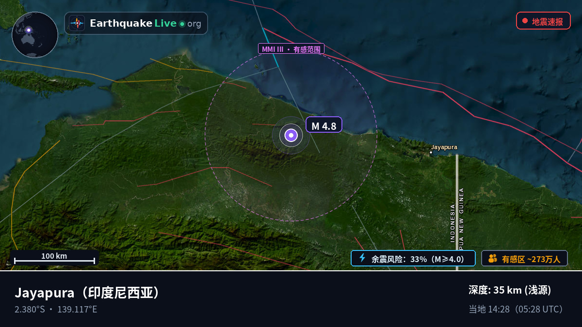 Papua, 印度尼西亚