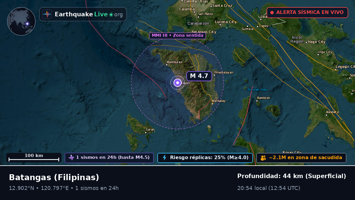Batangas, Filipinas