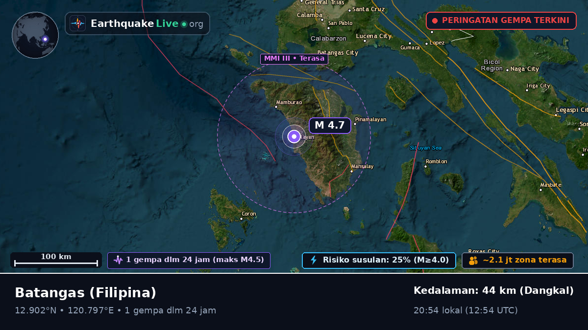 Batangas, Filipina