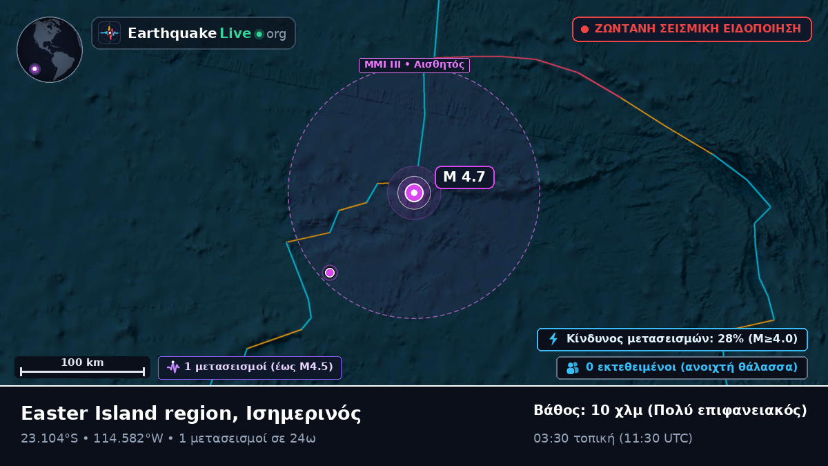 Νότιος Ειρηνικός Ωκεανός (Ισημερινός)