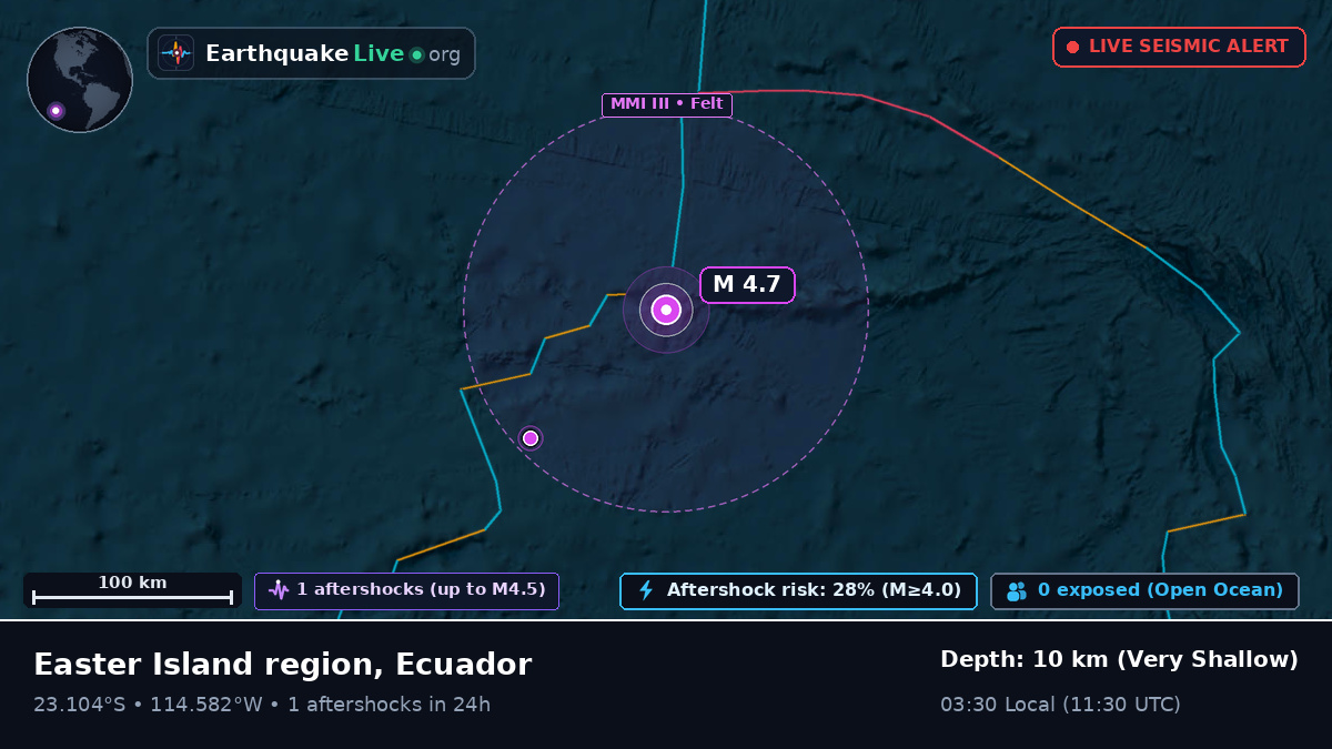 South Pacific Ocean (Ecuador)