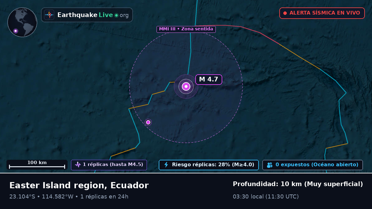 Océano Pacífico Sur (Ecuador)