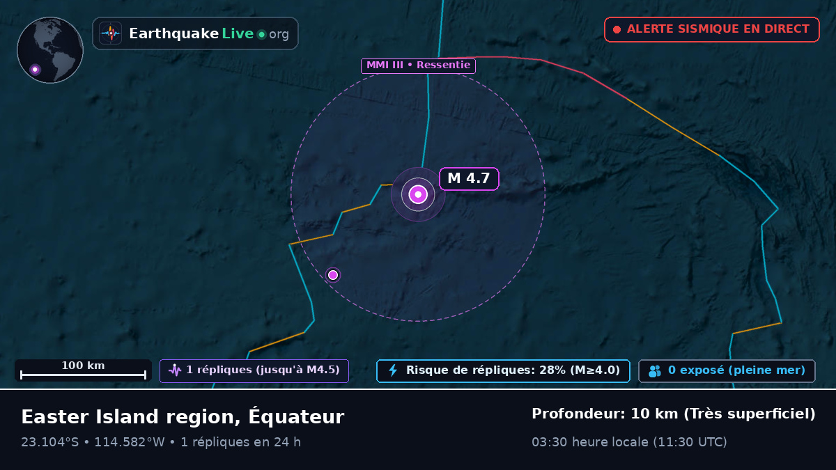 Océan Pacifique Sud (Équateur)