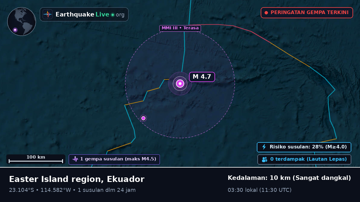 Samudra Pasifik Selatan (Ekuador)