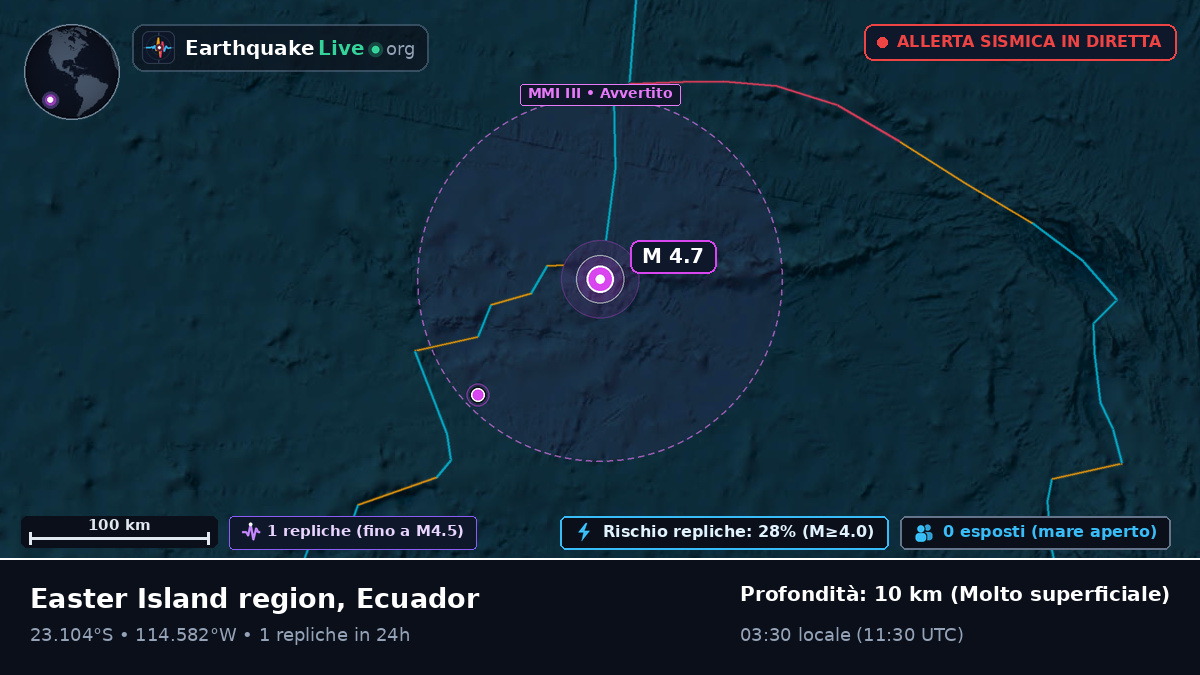 Oceano Pacifico meridionale (Ecuador)