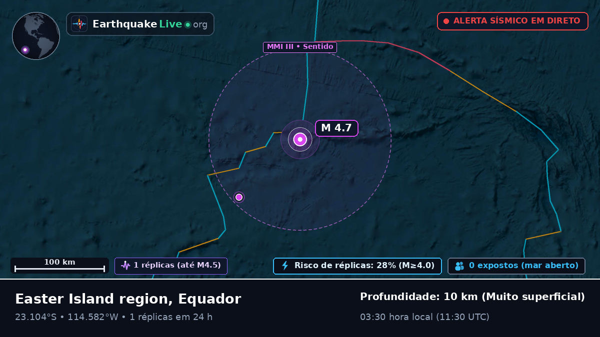 Oceano Pacífico Sul (Equador)