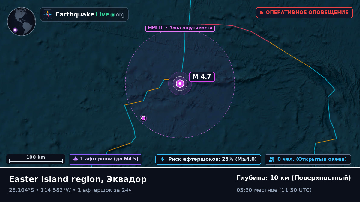 Южная часть Тихого океана (Эквадор)