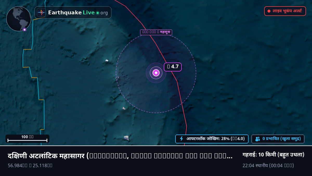 दक्षिणी अटलांटिक महासागर (South Georgia and the Islands)