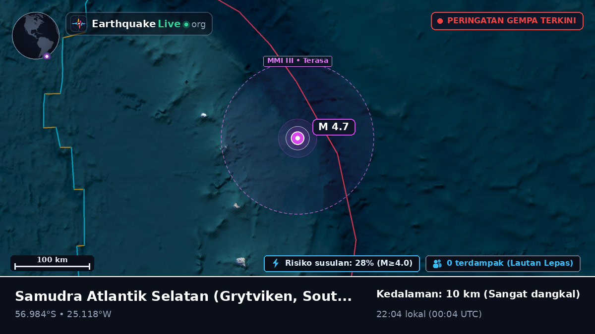 Samudra Atlantik Selatan (South Georgia and the Islands)
