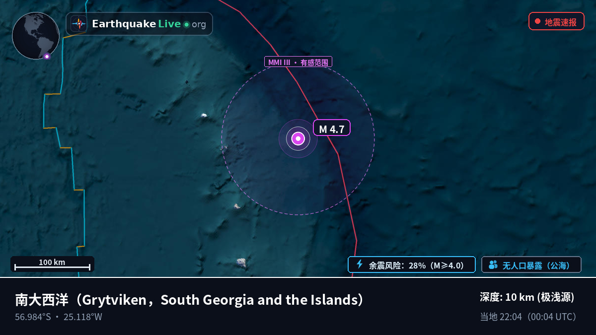 南大西洋 (South Georgia and the Islands)