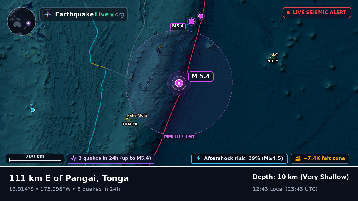 Off the coast of Nuku'alofa, Tonga