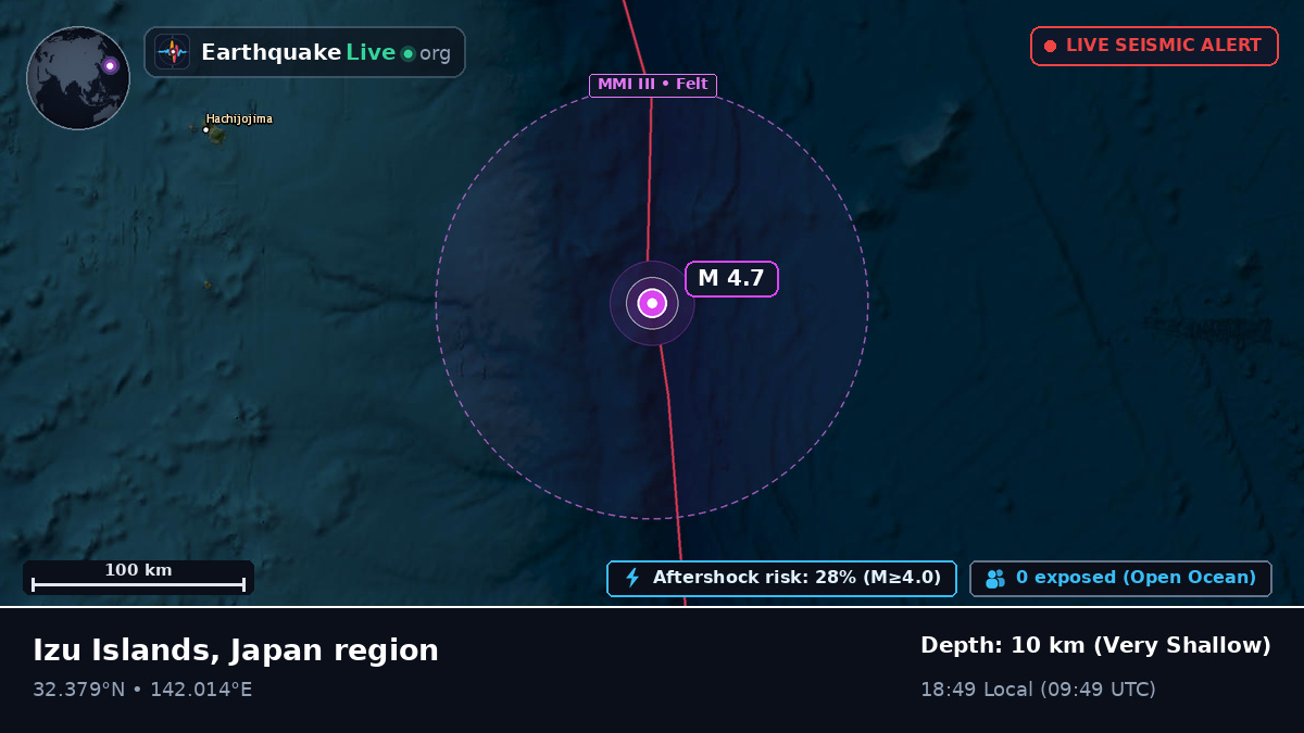North Pacific Ocean (Japan)