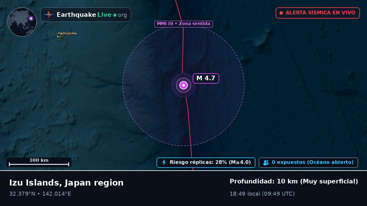 Océano Pacífico Norte (Japón)