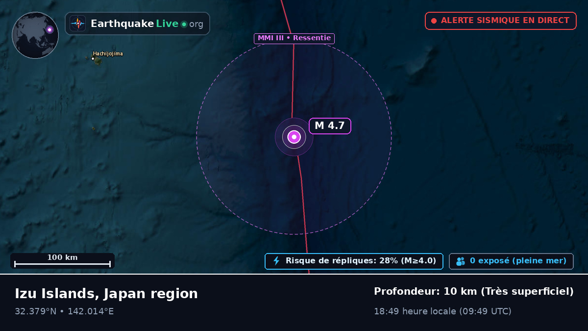 Océan Pacifique Nord (Japon)