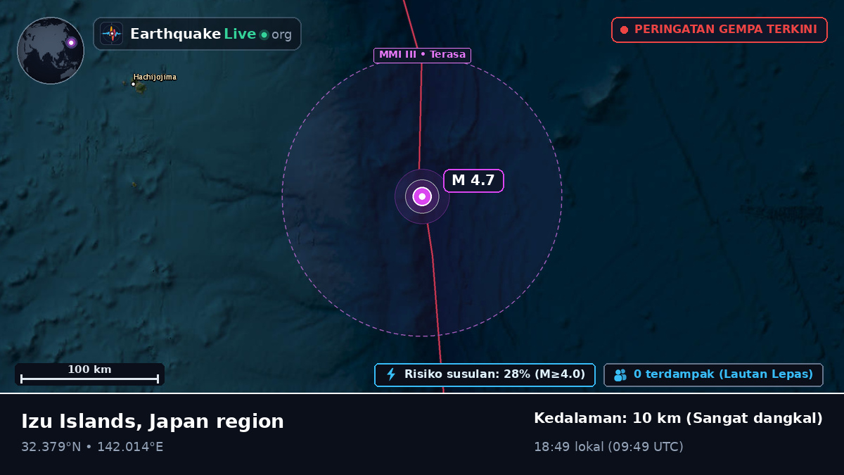 Samudra Pasifik Utara (Jepang)