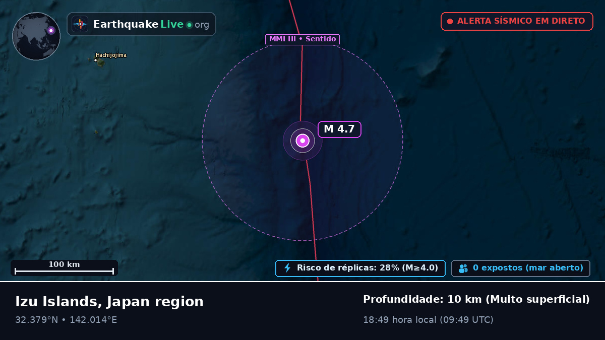 Oceano Pacífico Norte (Japão)