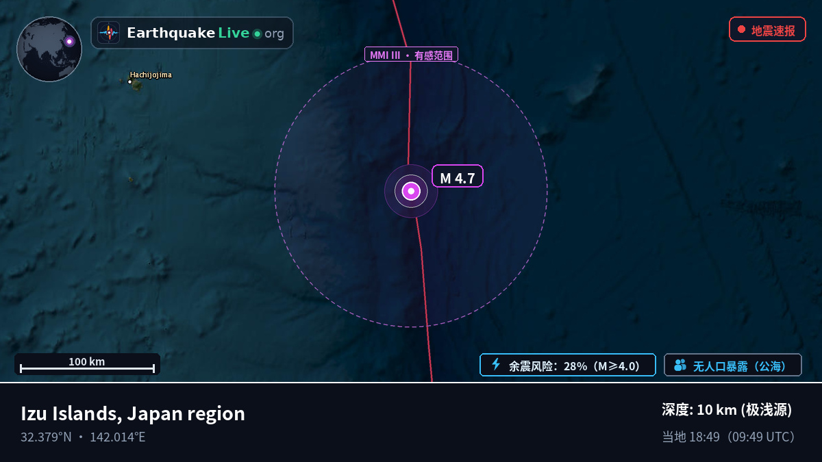 北太平洋 (日本)